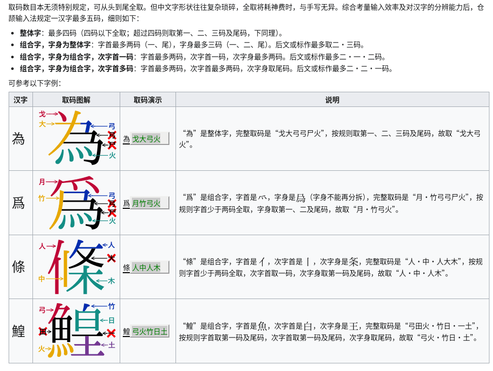 Cangjie Splitting Overview