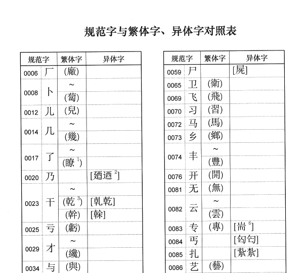 通規